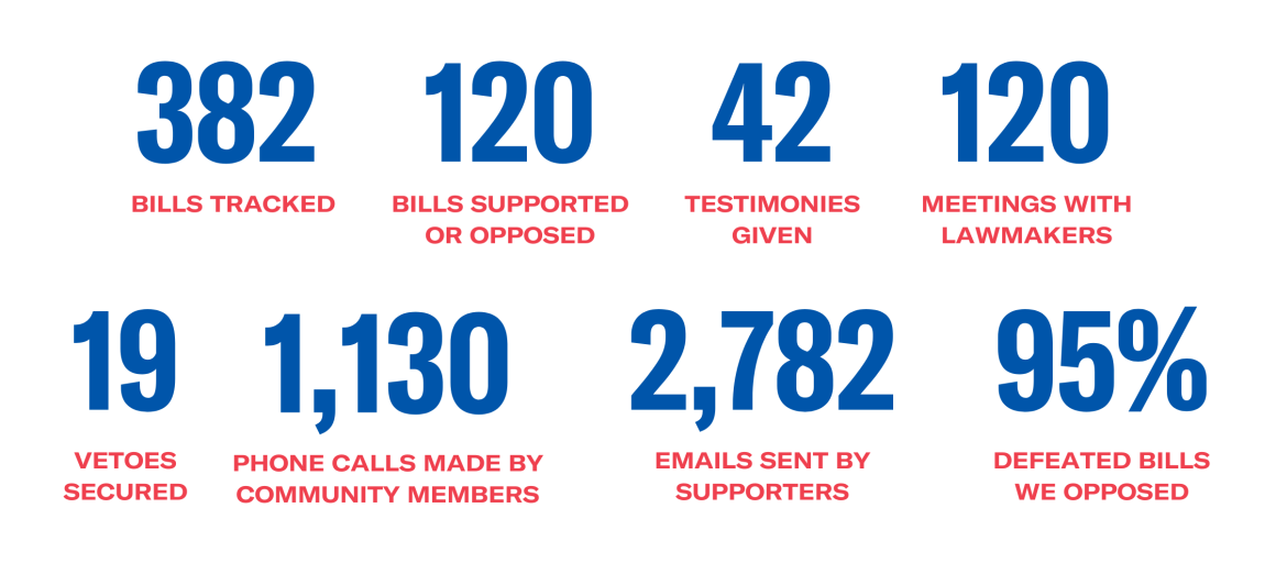 Impact numbers from 2024 legislative session.